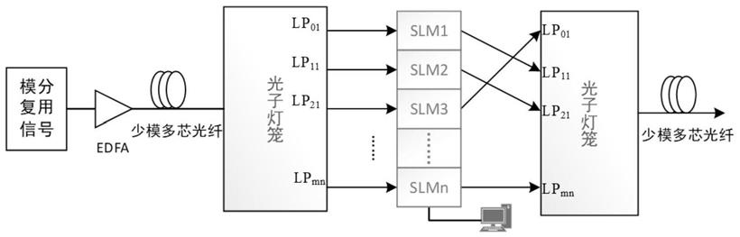 一种可重构纤芯模式选择系统和方法