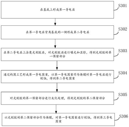 阵列基板的制备方法、阵列基板和显示装置与流程