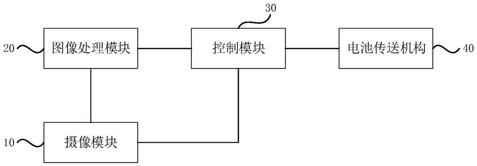 一种电池面垫检测装置的制作方法