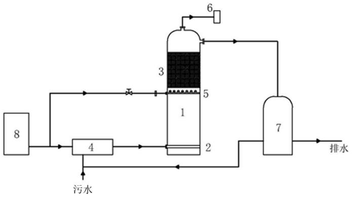 一种微气泡增压循环臭氧催化氧化反应装置的制作方法