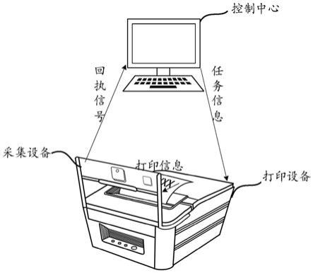 一种打印系统、方法、装置、存储介质及电子设备与流程