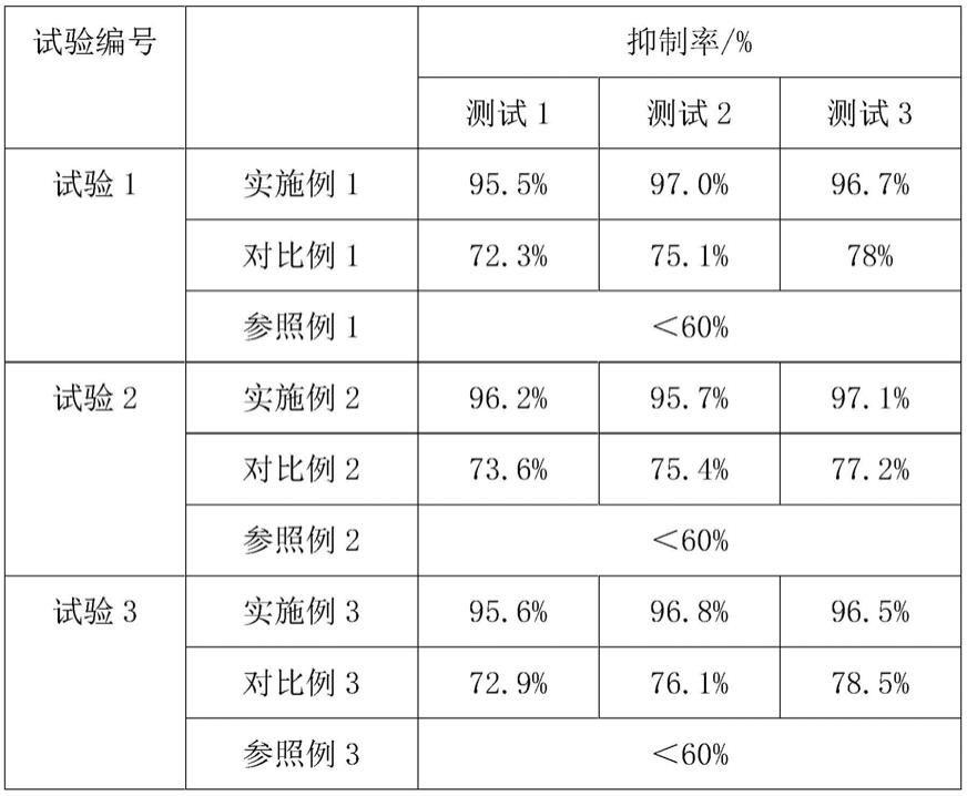 一种防脱毛巾织物及其加工方法与流程