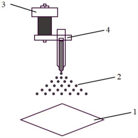 一种微透镜阵列的制备方法与流程
