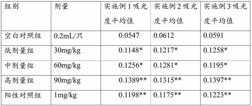 一种用于治疗咳嗽痰多的电子雾化液及制备方法与流程