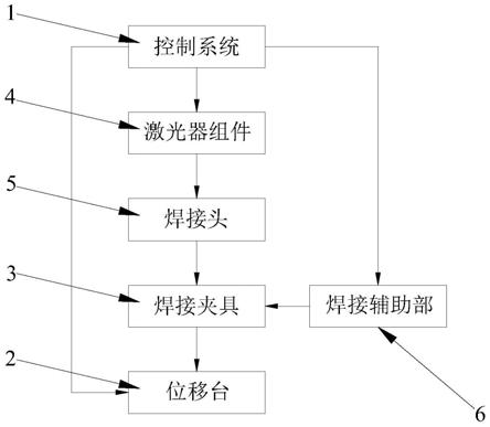 一种激光焊接装置及焊接方法与流程