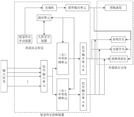 一种双水内冷型调相机紧急停机控制装置的制作方法