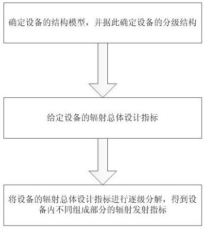 一种基于设备10kHz-18GHz电场辐射发射的指标分解方法