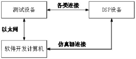 一种基于DSS的单一DSP设备测试装置的制作方法