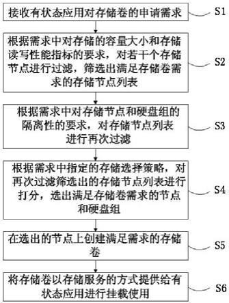 一种实现有状态应用的存储卷隔离性分配的方法和系统与流程