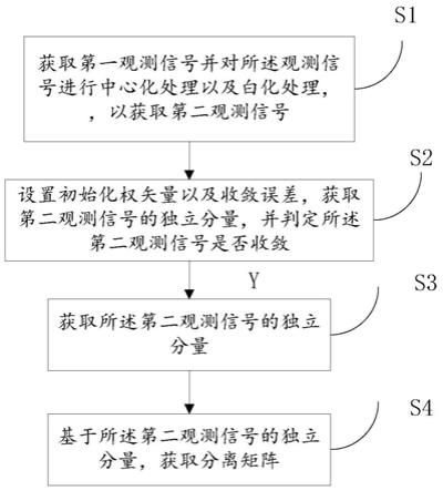 基于黑白CCD传感器的电力设备在线监测方法及装置与流程