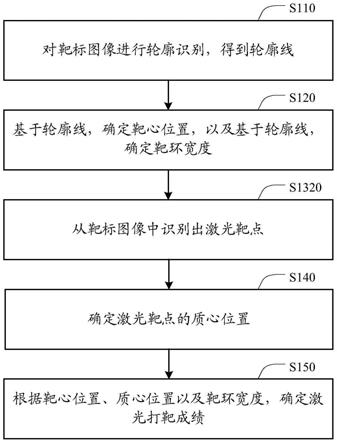 一种靶标识别方法和装置与流程