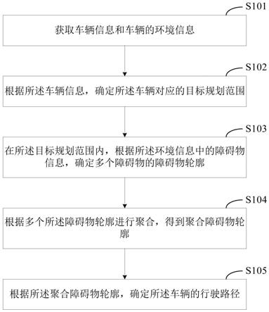 一种车辆行驶路径的确定方法和装置与流程