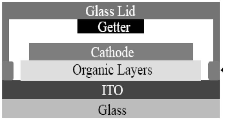 一种OLED器件封装结构、显示装置的制作方法