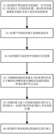 一种深基坑作业智能机的工作方法与流程