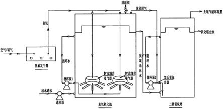 一种臭氧混合深度利用装置的制作方法