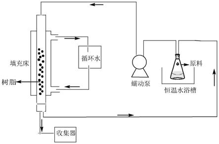 一种利用填充床式反应器制备对氯邻硝基乙酰乙酰苯胺的方法与流程