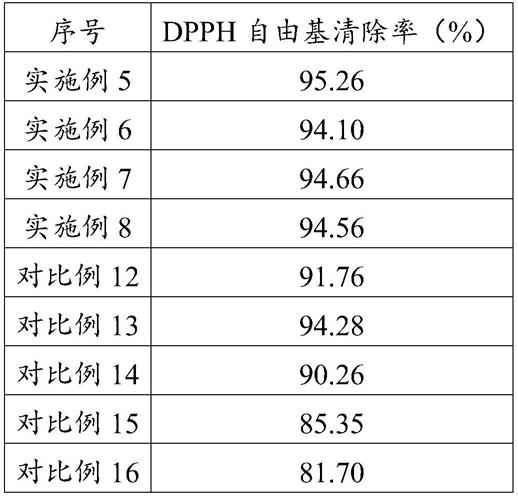 一种油莎豆粕与沙棘渣混合酵素、制备方法及其应用