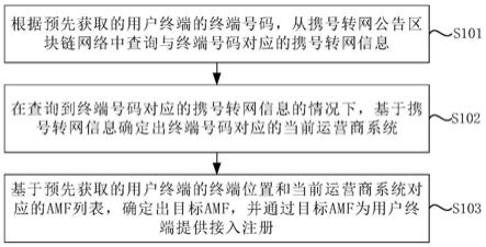 基于共享基站的终端接入方法和共享基站与流程