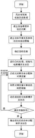 一种风/储/氢并网发电系统弃风消纳能量管理方法与流程