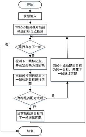 一种基于标记点的目标物期望点跟踪匹配方法与流程