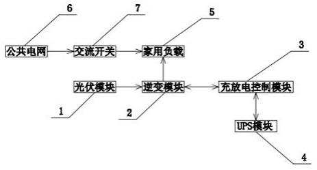 一种家用光伏电站UPS自供电系统的制作方法