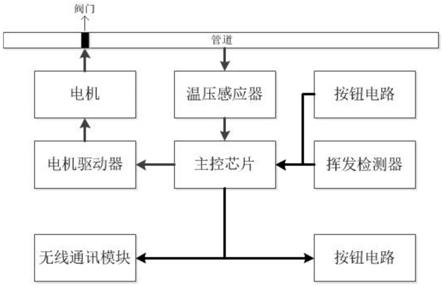 一种基于智能网关的燃气管道监测电路的制作方法