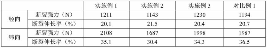 一种预混纤维梯度滤料的制备方法与流程