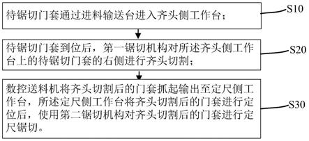 一种基于门套定尺锯切装置的门套柔性定尺锯切方法与流程