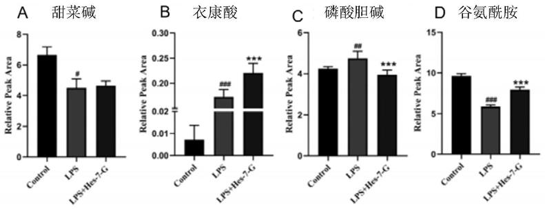 一种抑制结肠炎的化合物及其应用的制作方法