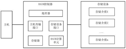 基于RAID控制器以实现计算性能提升的数据处理装置的制作方法