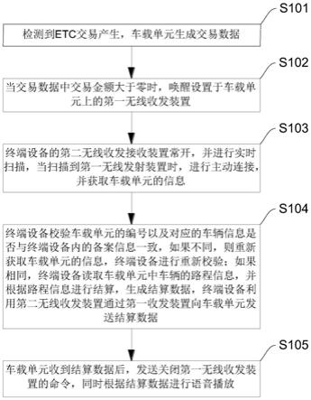 一种ETC实时账单播报方法、系统、设备及介质与流程