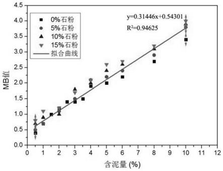 一种砂中含泥量的检测方法与流程