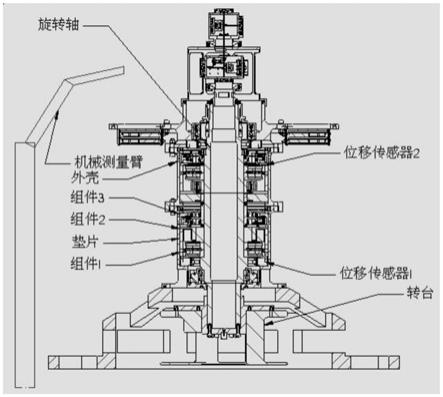 多组件串联结构精密调测方法及平台与流程