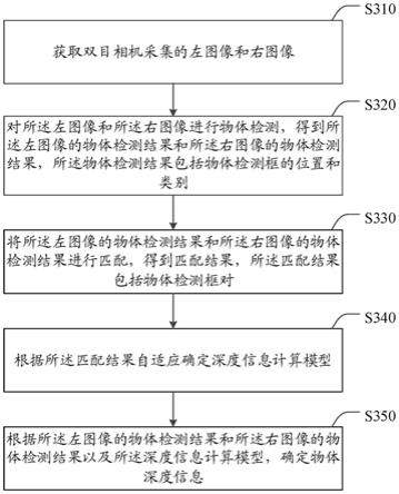 一种图像处理方法、装置及电子设备与流程