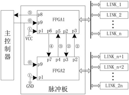 一种基于双FPGA的SVG脉冲生成装置的制作方法