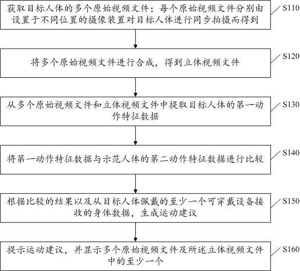 动作分析方法、装置、电子设备及存储介质与流程