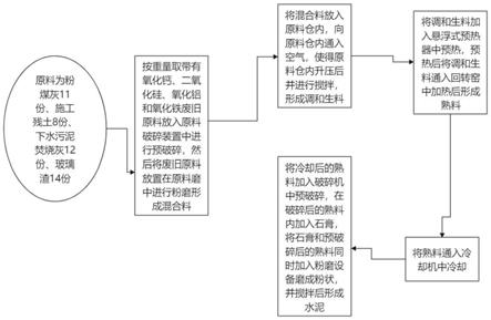 一种水泥生产工艺的制作方法