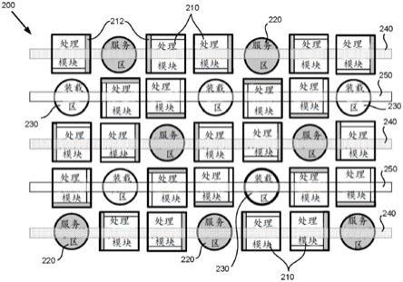 高密度、受控的集成电路工厂的制作方法