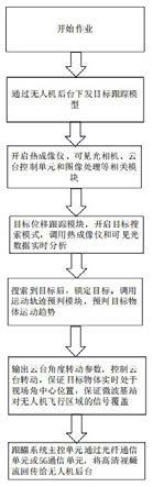 一种基于双光融合的无人机跟瞄通信系统及方法与流程