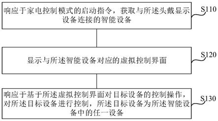 设备控制方法、装置、头戴显示设备及存储介质与流程