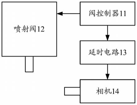 一种实时评估喷射阀参数的视觉系统及视觉方法与流程