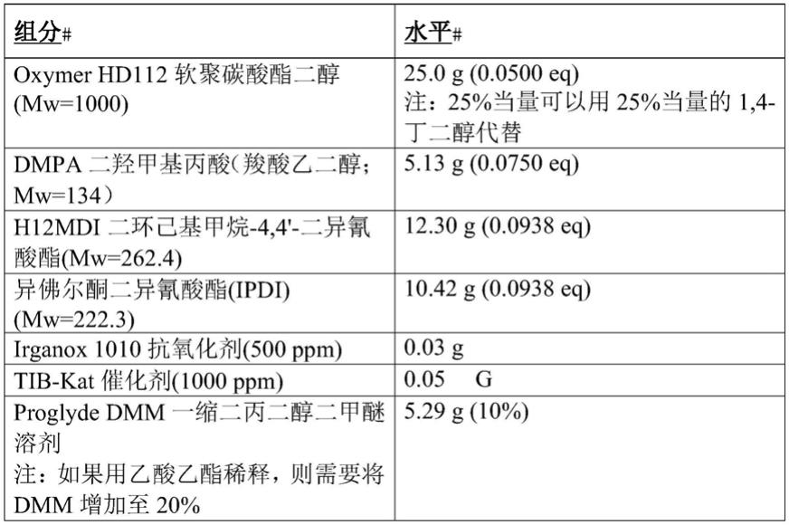 聚氨酯合成的制作方法