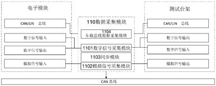 用于电子模块测试的数据处理设备、系统、方法和存储介质与流程