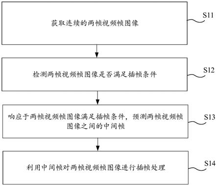 插帧方法和装置、设备、介质与流程