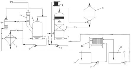 一种利用冶炼烟气制酸余热净化废水的系统及工艺的制作方法