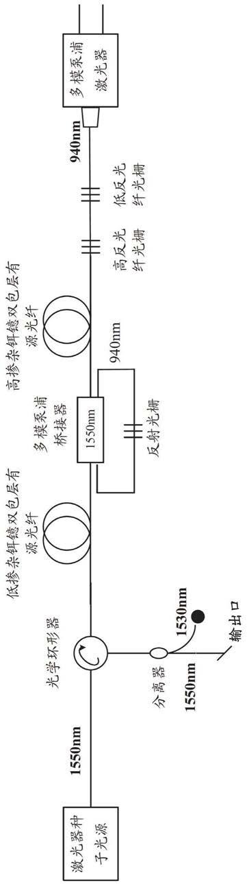 脉冲光纤激光器装置的制作方法