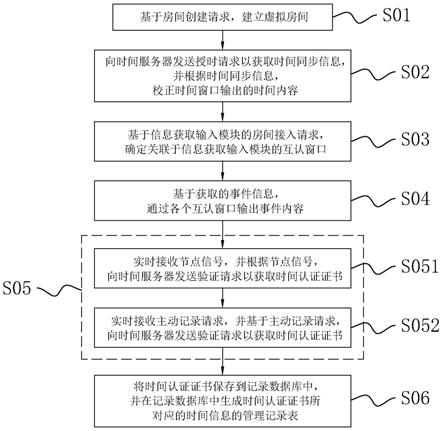 一种基于物流管理的事件互认管理方法及系统与流程