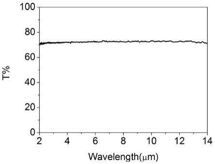 一种硒化锌光学材料的制备方法与流程