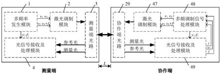 一种基于粗精测尺差频调制与解调的协作式相位激光测距装置及其测距方法与流程