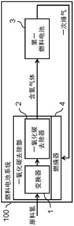 燃料电池系统的制作方法